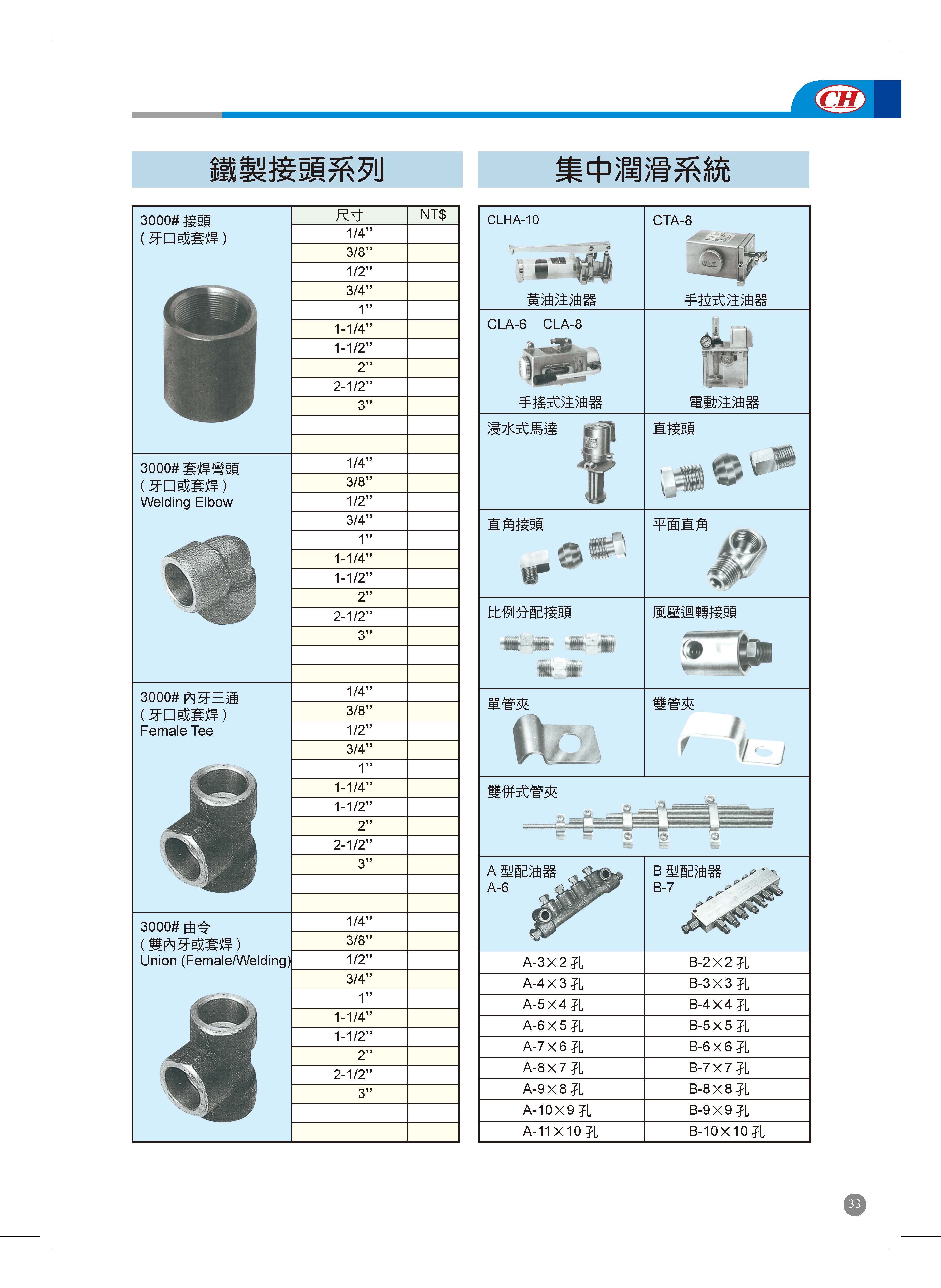 鐵製接頭系列 / 集中潤滑系統的第1張圖片